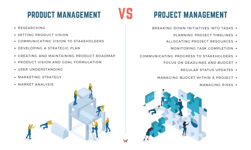 Project-based vs Product-based Software Development